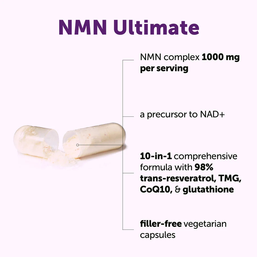 Open NMN capsule beside a list of its features: 1,000 mg NMN complex per serving, a precursor to NAD+, 10-in-1 formula with 98 percent trans-resveratrol, TMG, CoQ10 and glutathione, filler-free vegetarian capsules